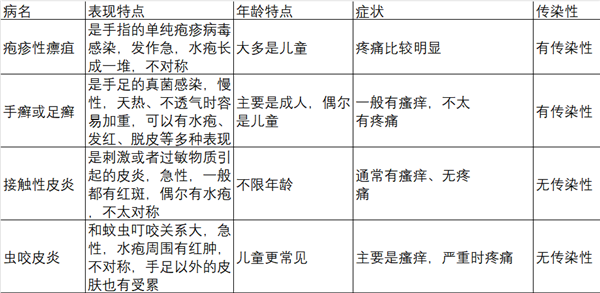 奇癢無比！夏天手上超愛長的“小水泡”：到底該怎么對付