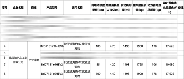 低饋電油耗4.2升！比亞迪海豹07 DM-i動力曝光