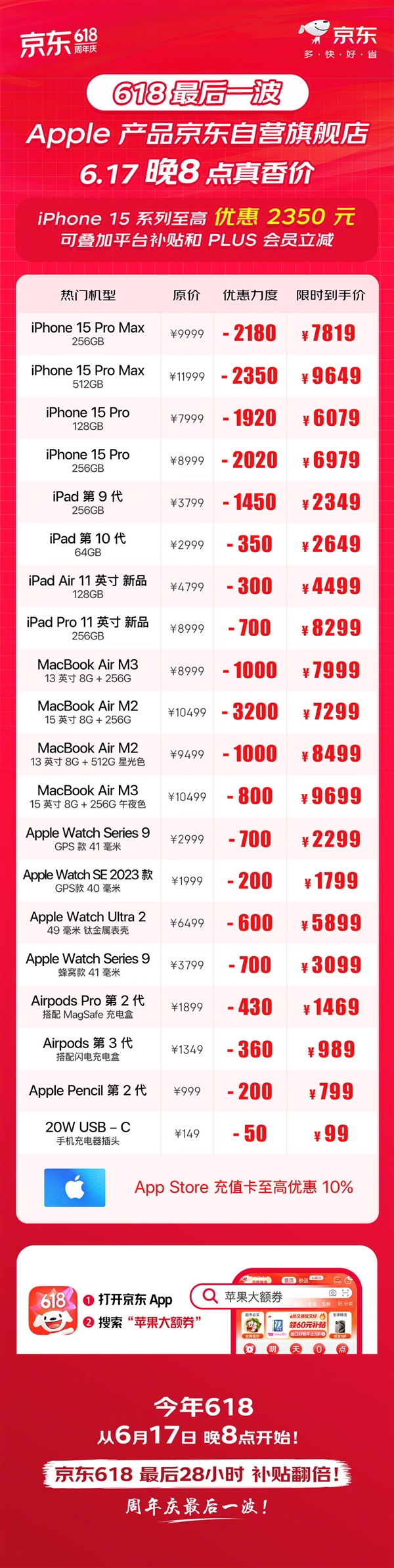 今晚618后一波！京東蘋果史低價(jià)：iPhone 15系列高降幅2350元