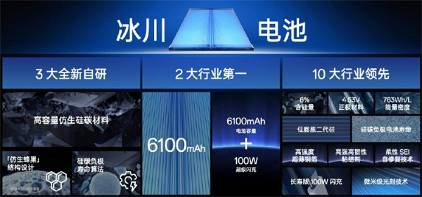一加 6100mAh 冰川電池正式發(fā)布