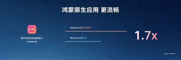 HarmonyOS NEXT原生應(yīng)用可提速6倍！無(wú)需重寫(xiě)代碼
