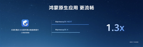 HarmonyOS NEXT原生應(yīng)用可提速6倍！無(wú)需重寫(xiě)代碼
