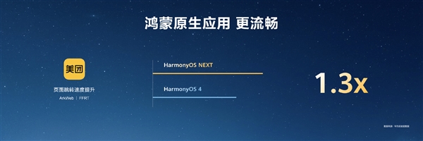 HarmonyOS NEXT原生應(yīng)用可提速6倍！無(wú)需重寫(xiě)代碼