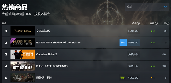 《艾爾登法環(huán)》DLC 獲Steam“特別好評”