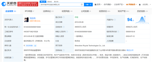 折疊屏手機(jī)鼻祖！柔宇科技拖欠2072萬工資被罰5萬元：已拖欠百名員工15個(gè)月工資