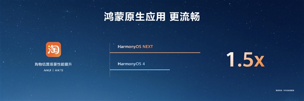 HarmonyOS NEXT原生應(yīng)用可提速6倍！無(wú)需重寫(xiě)代碼