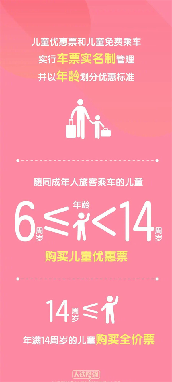 新規(guī)實(shí)施后，超4900萬人次實(shí)現(xiàn)免費(fèi)出行