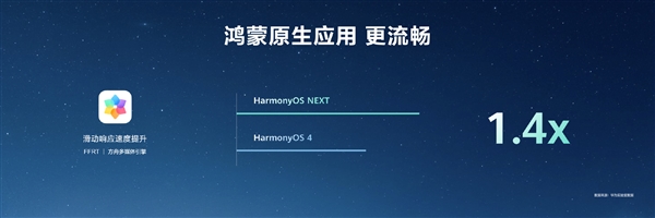 HarmonyOS NEXT原生應(yīng)用可提速6倍！無(wú)需重寫(xiě)代碼
