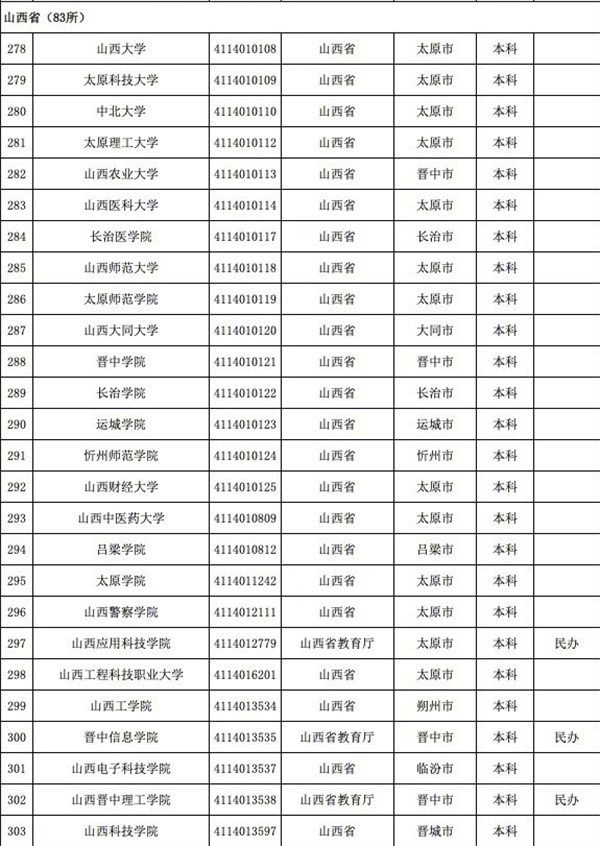 育部發(fā)布全國3117所高校全名單