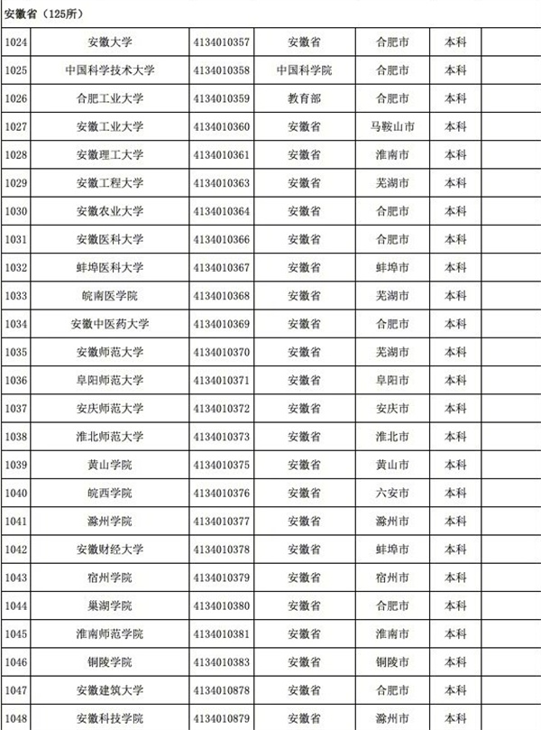 育部發(fā)布全國3117所高校全名單