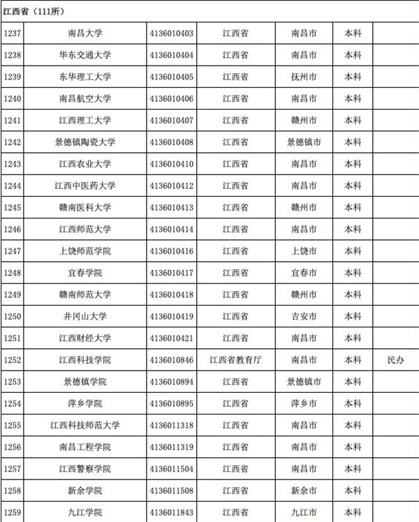 育部發(fā)布全國3117所高校全名單