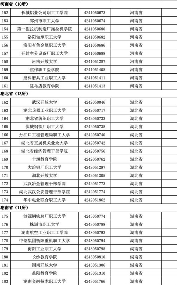 育部發(fā)布全國3117所高校全名單