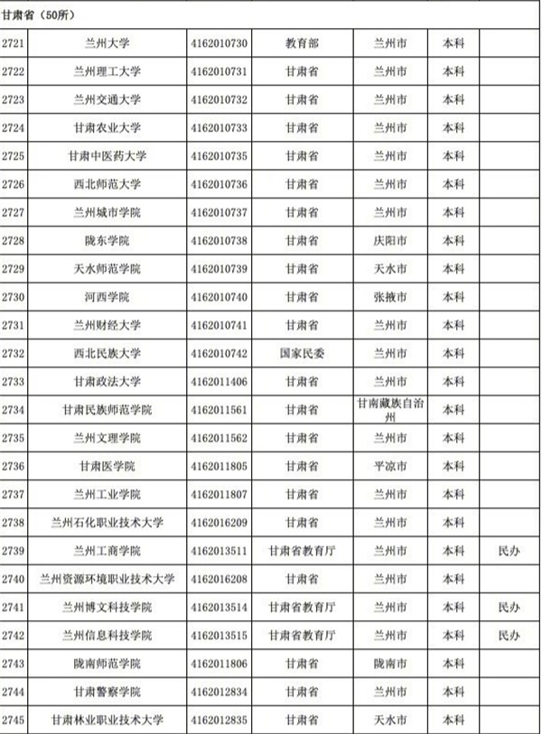 育部發(fā)布全國3117所高校全名單