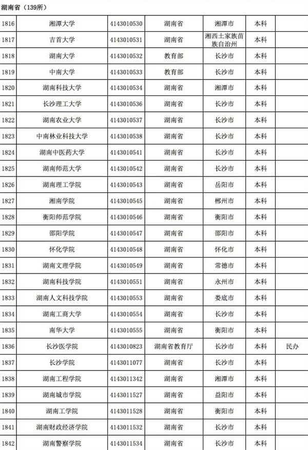 育部發(fā)布全國3117所高校全名單