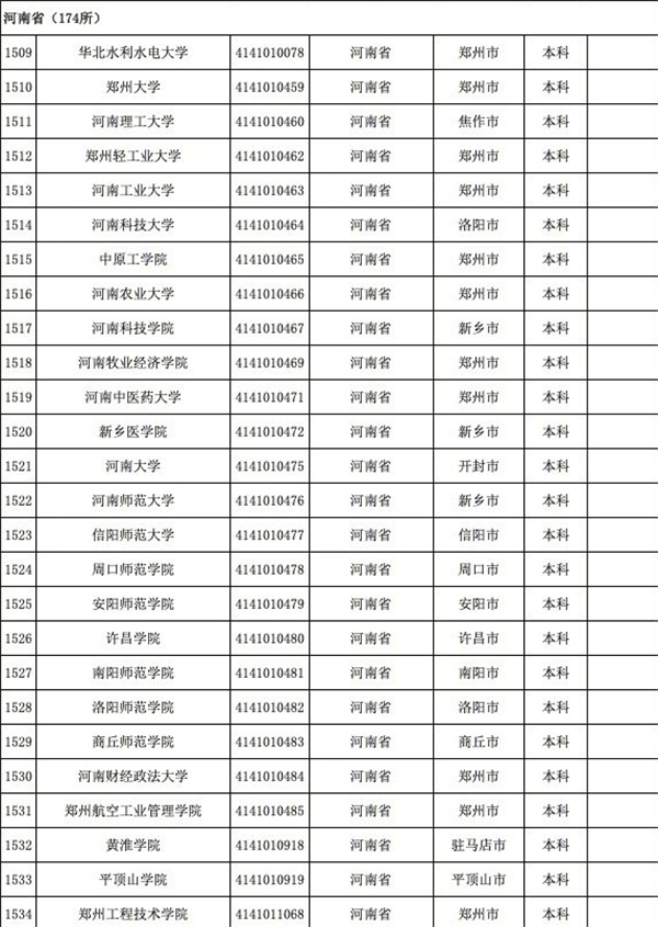 育部發(fā)布全國3117所高校全名單