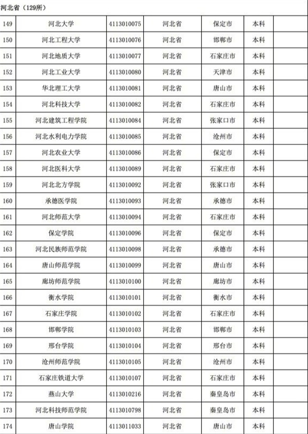 育部發(fā)布全國3117所高校全名單