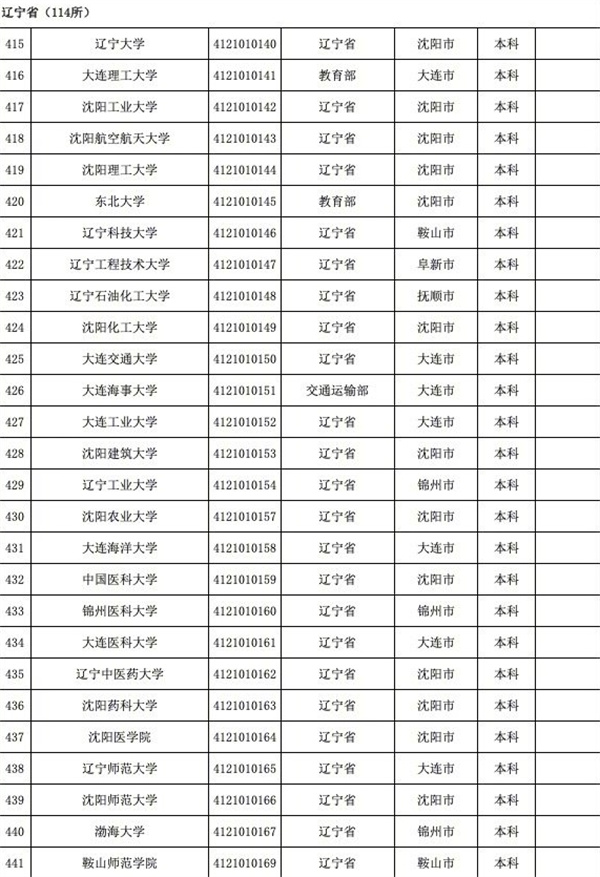 育部發(fā)布全國3117所高校全名單