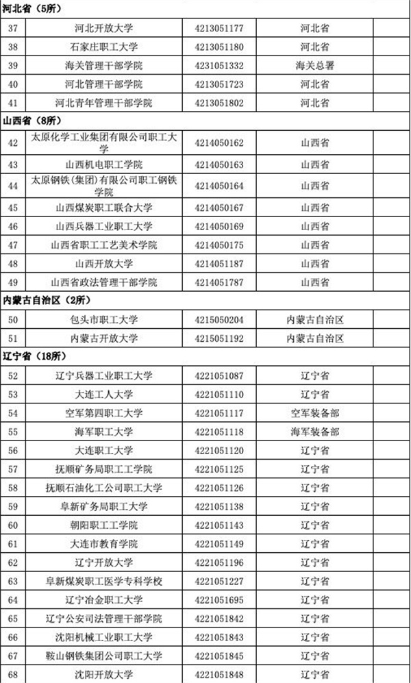 育部發(fā)布全國3117所高校全名單