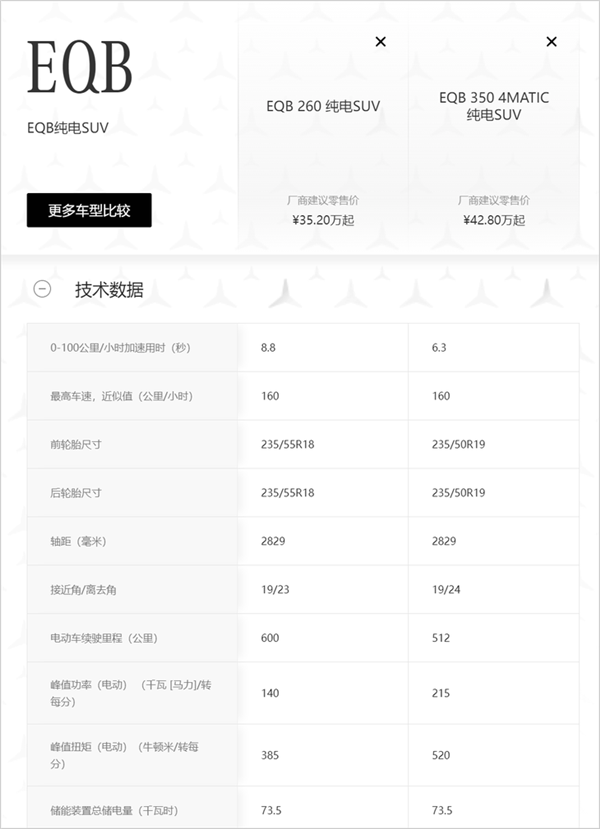 不是21萬(wàn)的小米SU7買(mǎi)不起 而是不到18萬(wàn)的奔馳、寶馬太有性價(jià)比！