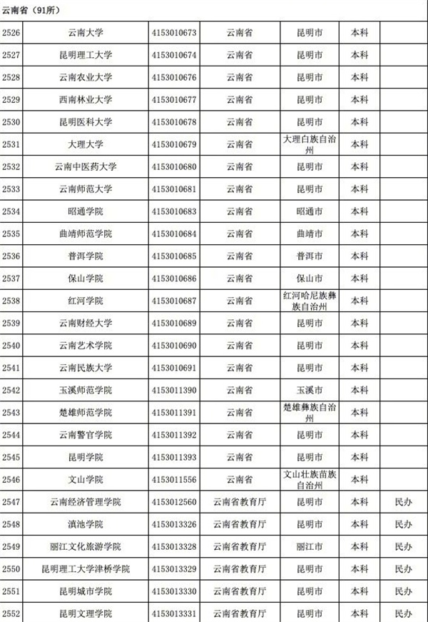 育部發(fā)布全國3117所高校全名單