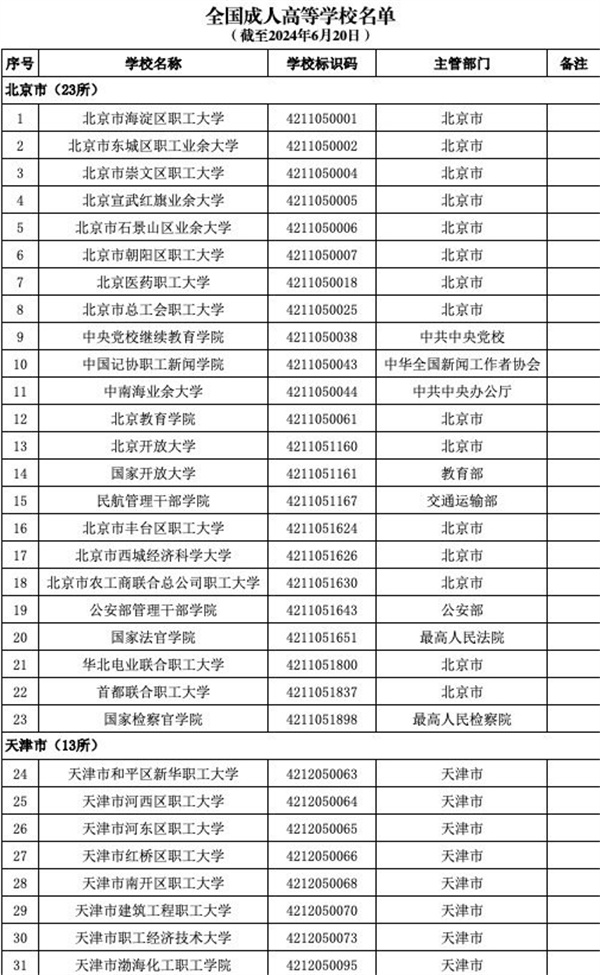 育部發(fā)布全國3117所高校全名單