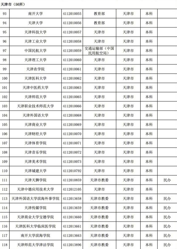 育部發(fā)布全國3117所高校全名單