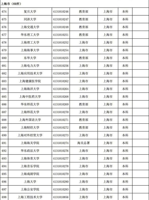 育部發(fā)布全國3117所高校全名單