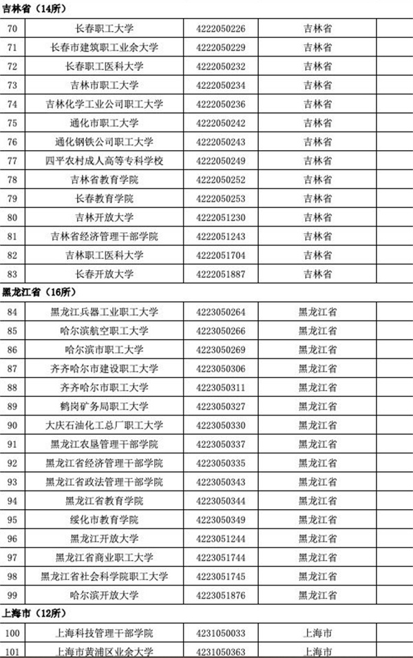 育部發(fā)布全國3117所高校全名單