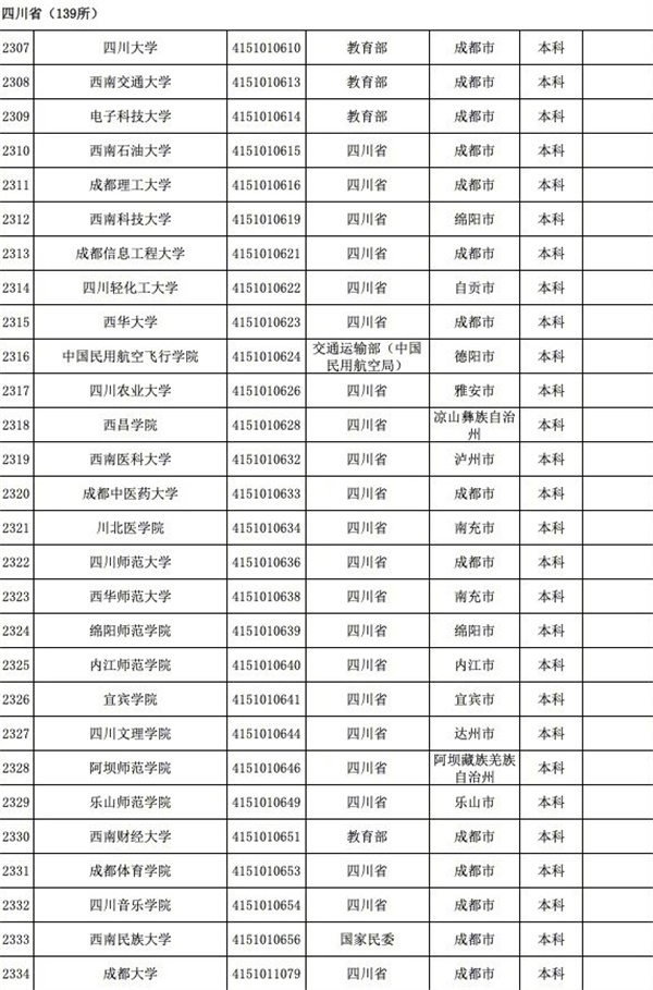 育部發(fā)布全國3117所高校全名單