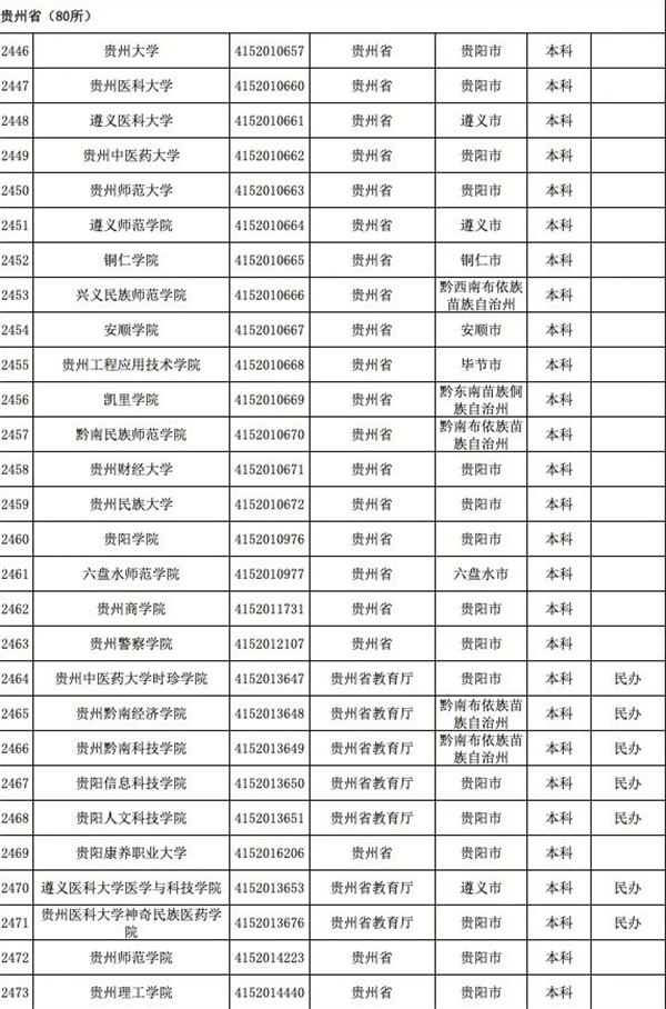 育部發(fā)布全國3117所高校全名單