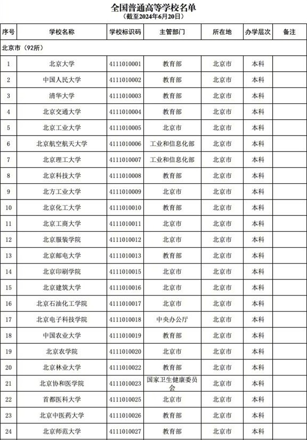 育部發(fā)布全國3117所高校全名單