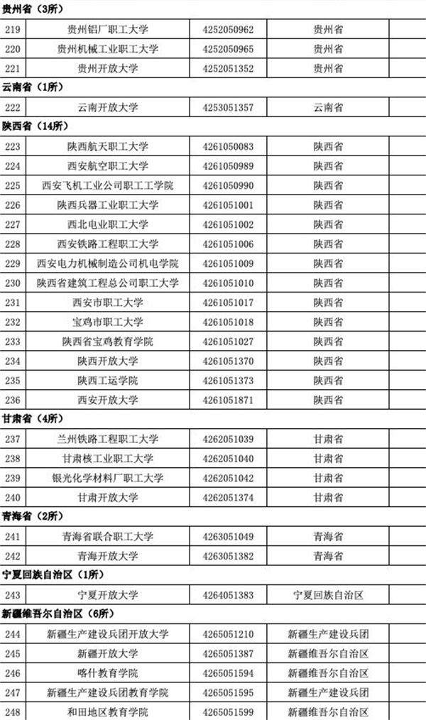 育部發(fā)布全國3117所高校全名單
