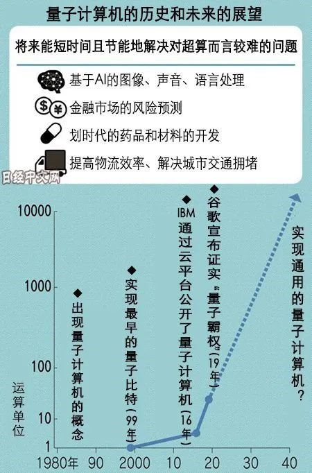 科學(xué)家制成“世界上純凈的硅” 量子計算機真的要來了嗎