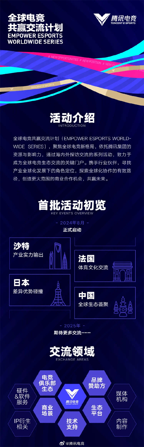 全球電競(jìng)共贏交流計(jì)劃發(fā)布