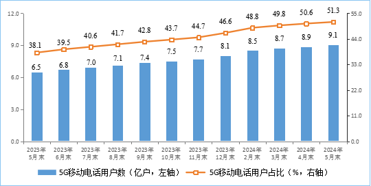 你上下行速度多少！我國(guó)家庭戶均接入帶寬速度公布：百、千兆寬帶份額提高