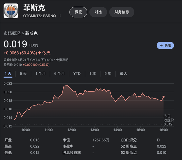 百億造車新勢(shì)力破產(chǎn)清算！市值縮水超99% 債權(quán)人還吵起來(lái)了