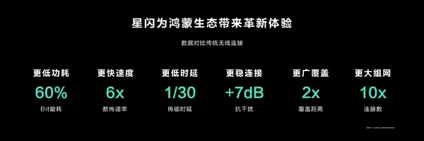 遙遙領(lǐng)先藍(lán)牙！中國人自己的“星閃”突飛猛進(jìn)：已發(fā)布兩代 星閃3.0要來了