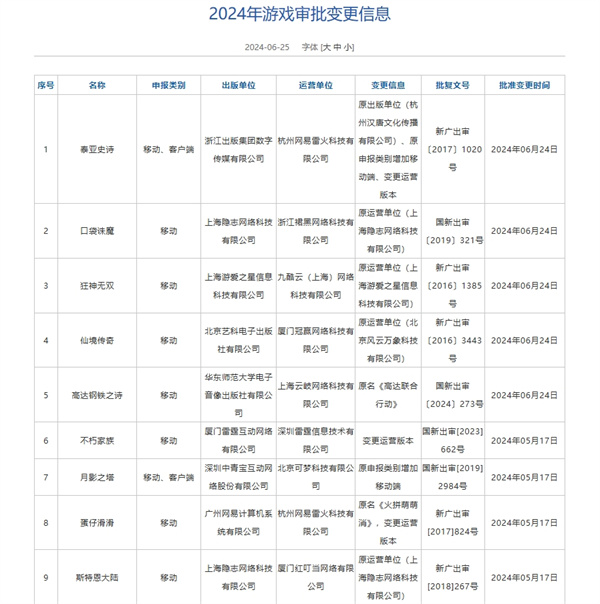 6月游戲版號審批公布