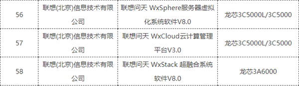 聯(lián)想正式適配龍芯！16核心3C5000、4核心3A6000均在列