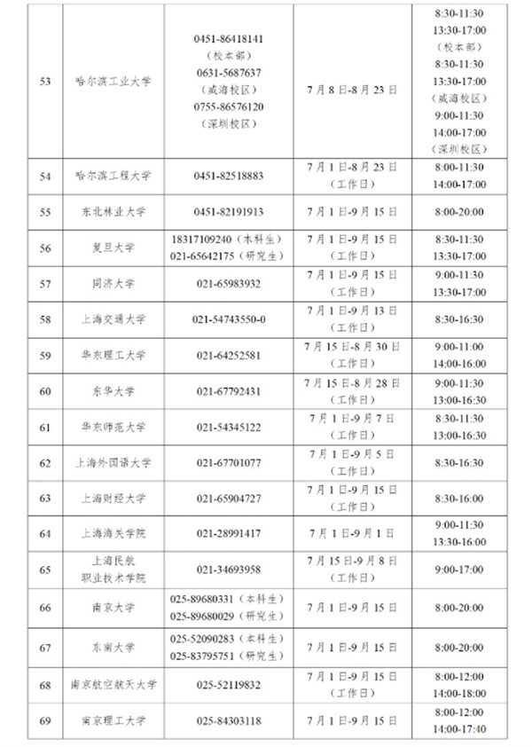 教育部今日開通高校學(xué)生資助熱線電話
