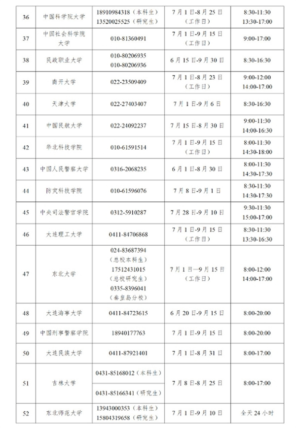 教育部今日開通高校學(xué)生資助熱線電話