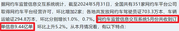 可選女司機(jī)、拉黑臭車、攜帶寵物、AA車費(fèi)：網(wǎng)約車還能這么玩？