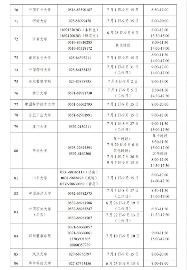 教育部今日開通高校學(xué)生資助熱線電話