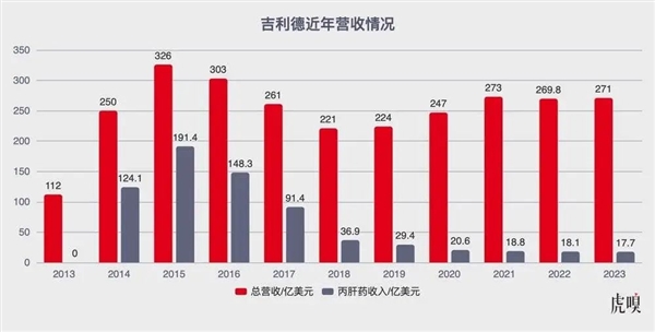 艾滋病“神藥” 到底能救誰？