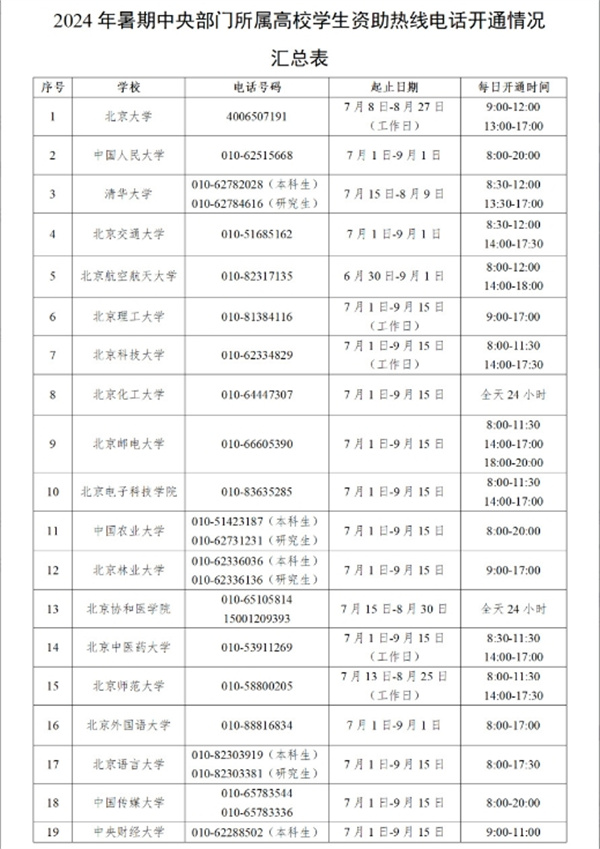 教育部今日開通高校學生資助熱線電話