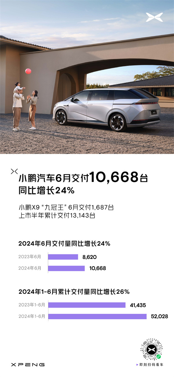小鵬汽車公布最新交付成績