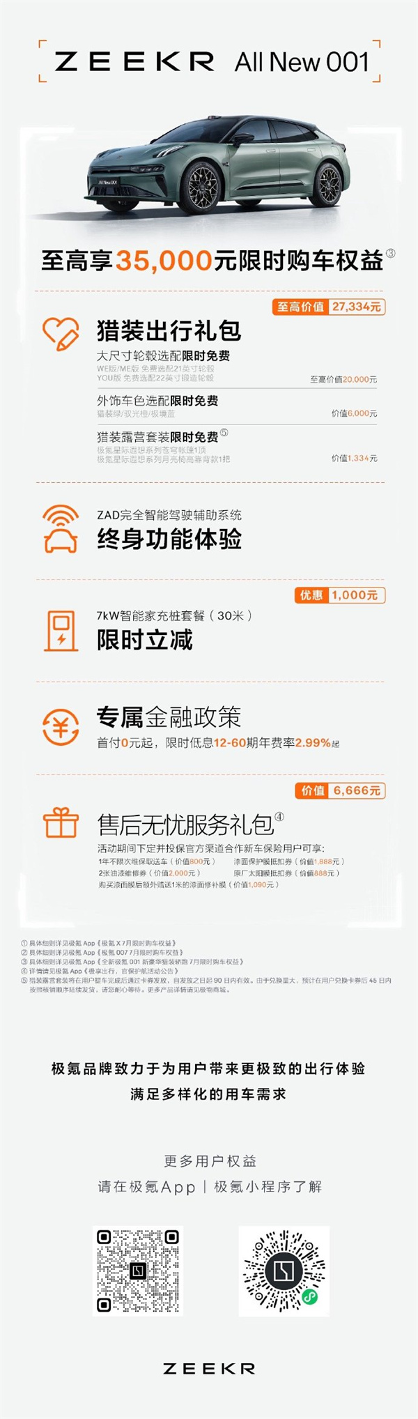 極氪 7 月購車限時權(quán)益公布