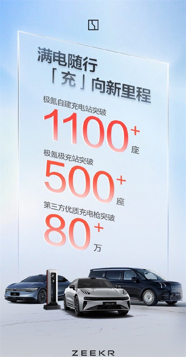 極氪汽車自建充電站突破 1100 座
