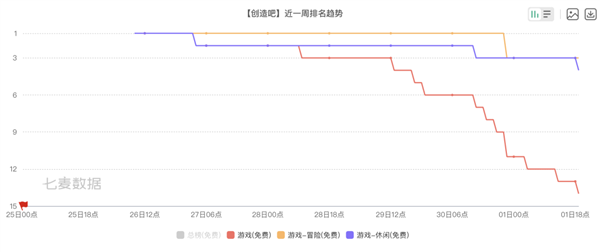 幻獸帕魯涼了后：騰訊的帕魯終于上線了！