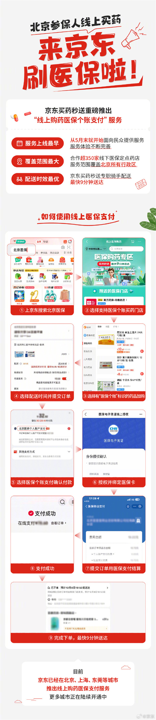 北京“線上購藥醫(yī)保個(gè)賬支付”服務(wù)上線